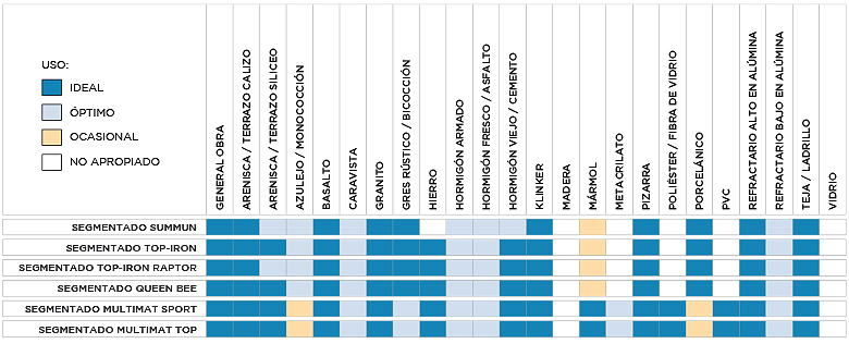 Tabla utilidades Todoterreno 230