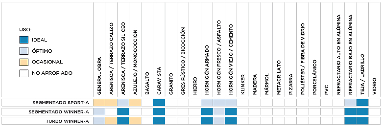 Tabla utilidades Abrasivos 230