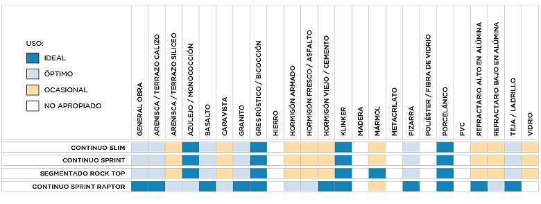 Tabla utilidades Gres continuo 230