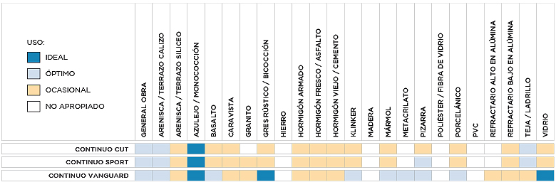 Tabla utilidades Gres 230