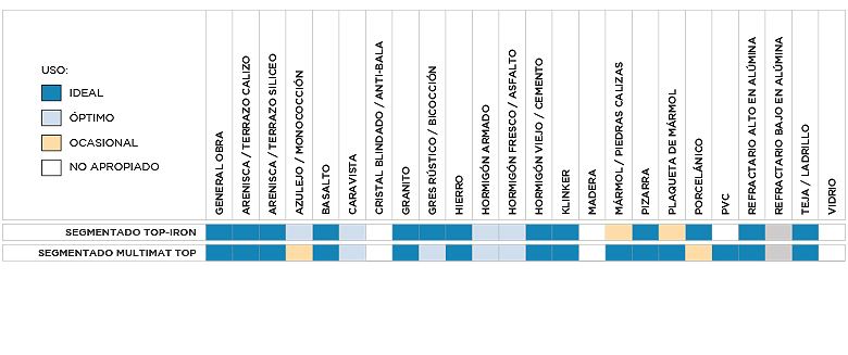 Tabla utilidades Todoterreno 250