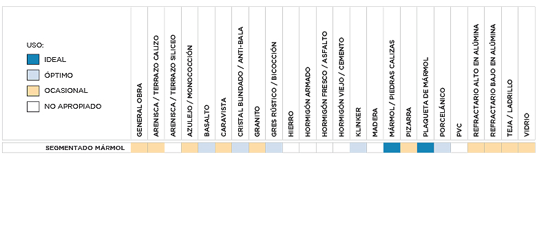 tabla utilidades marmol 250