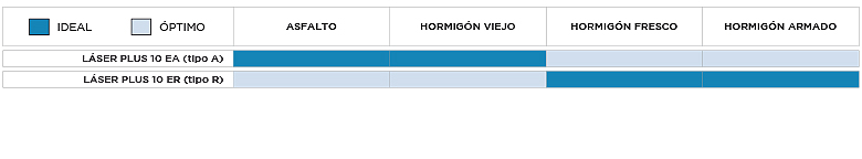 tabla utilidades laser plus pavimento