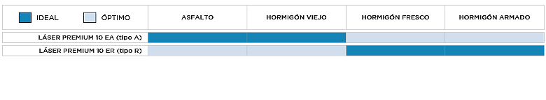 tabla utilidades laser premium pavimento