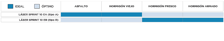 tabla utilidades laser sprint pavimento