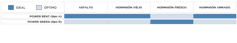 tabla utilidades power pavimento